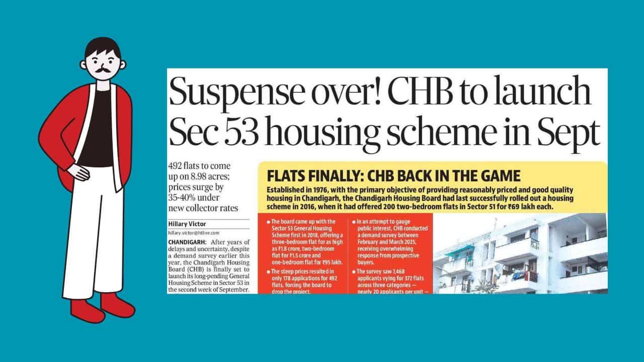 CHB Sector 53 Housing Scheme
