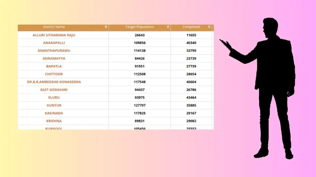 Check Koushalam Survey Report