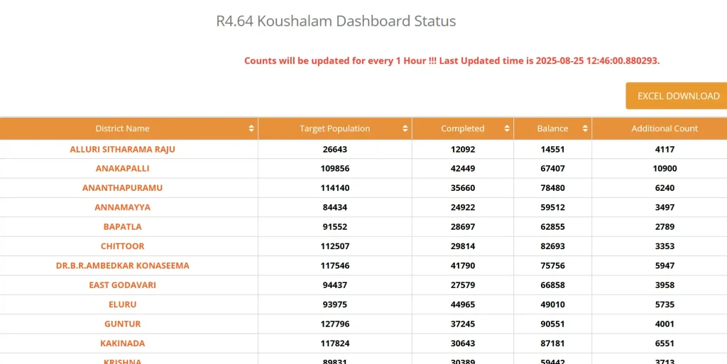 Koushalam Survey Dashboard Step 4