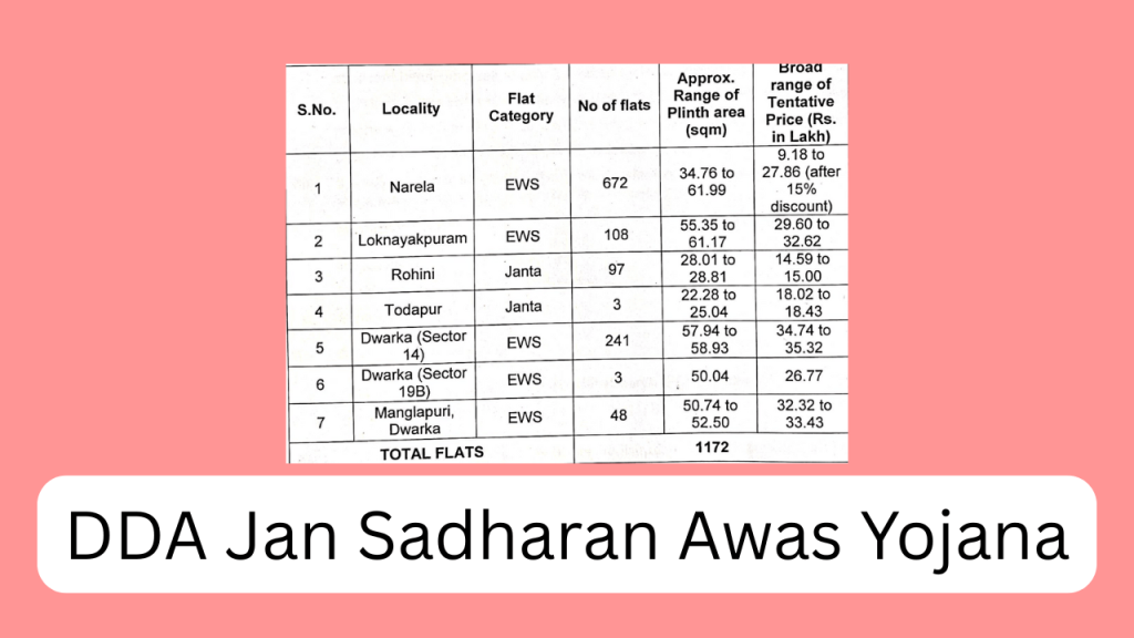 DDA Jan Sadharan Awas Yojana-min