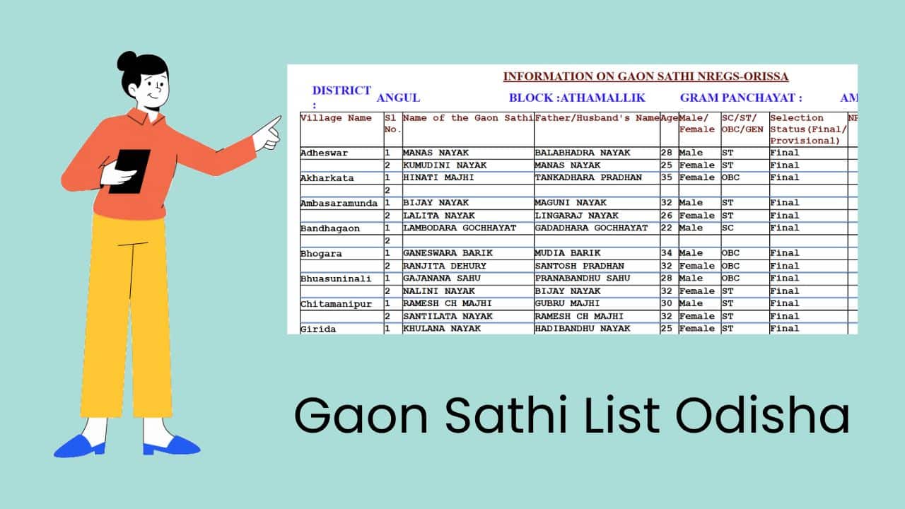Gaon Sathi List Odisha-min