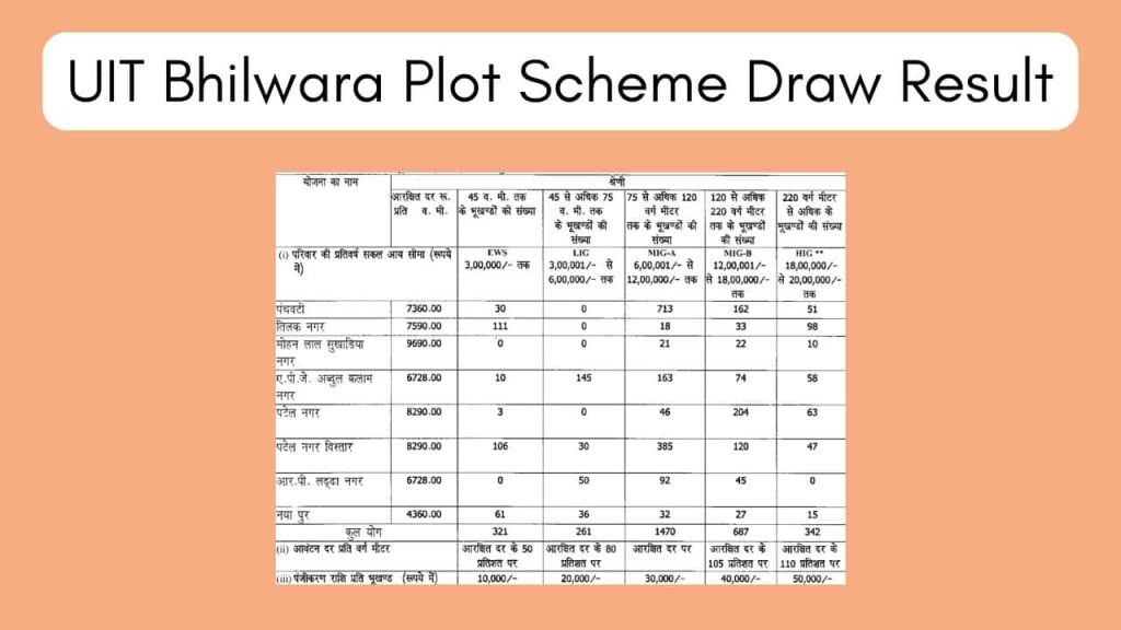 UIT Bhilwara Plot Scheme-min
